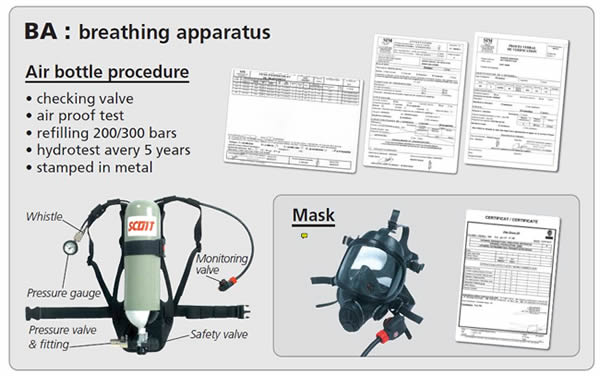 Breathing Apparatus Maintenance