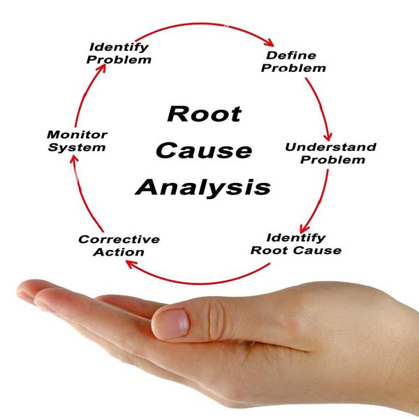 Root Cause Analysis (RCA)
